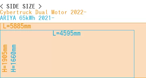 #Cybertruck Dual Motor 2022- + ARIYA 65kWh 2021-